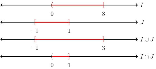 interval operasi